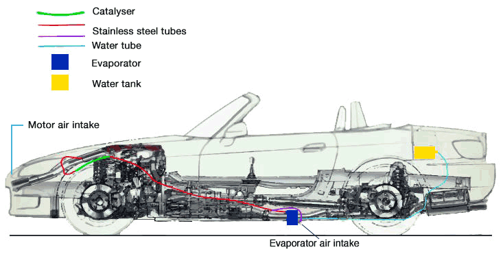 Technical diagram